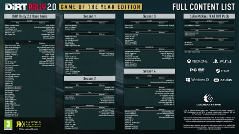 DiRT Rally 2.0 скачать торрент screen1